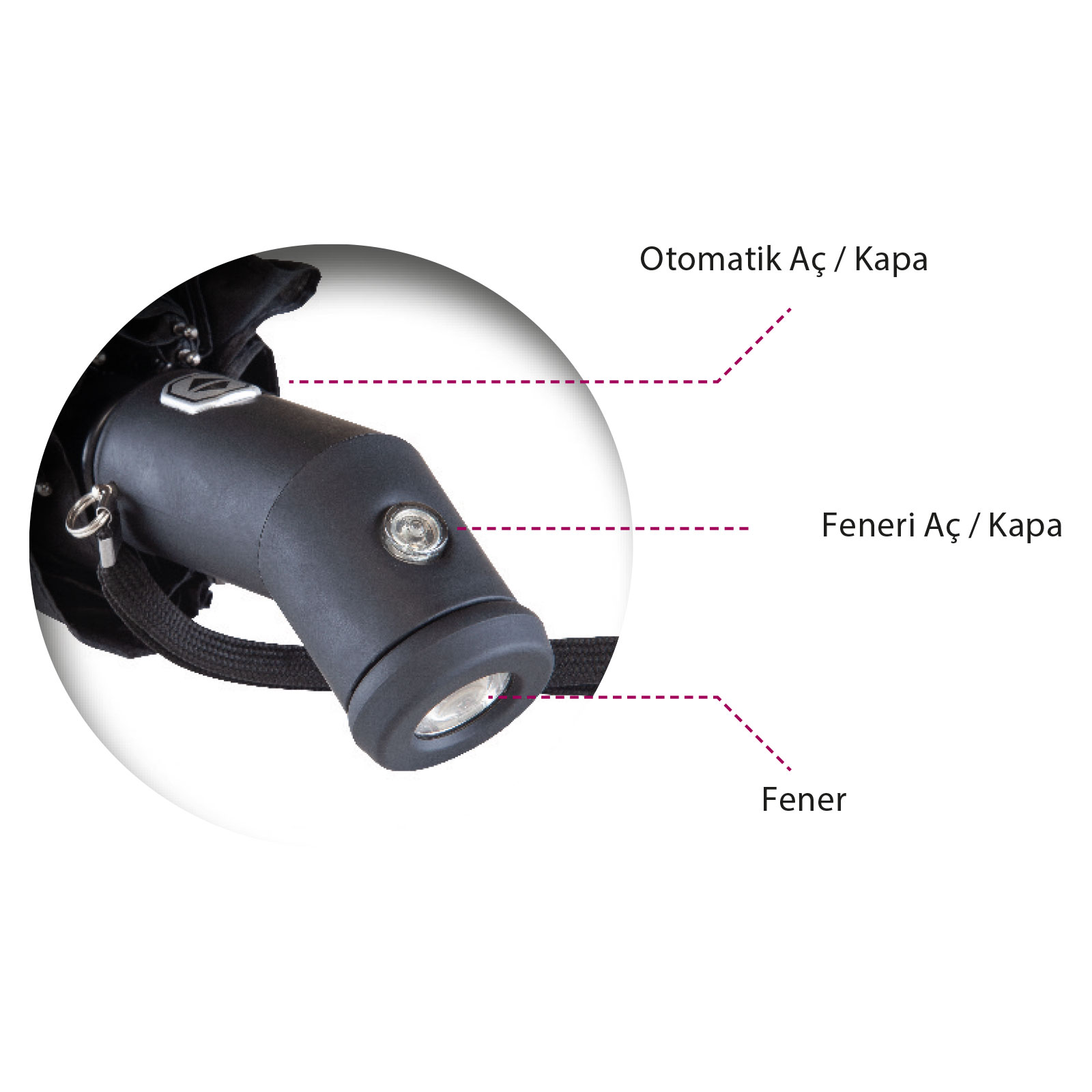 KIRKİKİNDİ TAM OTOMATİK IŞIKLI ŞEMSİYE